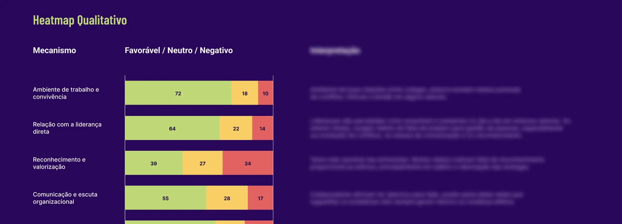 Heatmap cultural — exemplo de diagnóstico Asellas